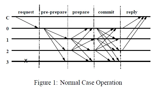 Normal Case Operation